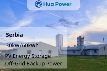 北セルビア農場 太陽光発電のエネルギー貯蔵ソリューション